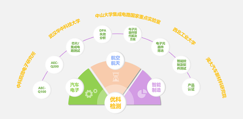 OG真人官方检测核心优势